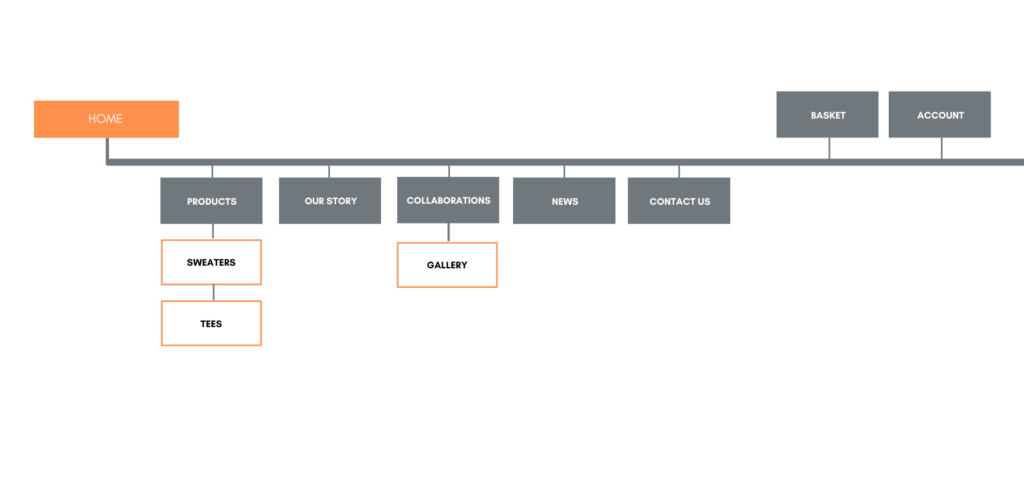 Sitemap
