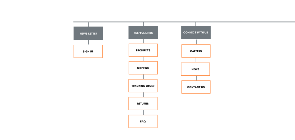 Sitemap footer